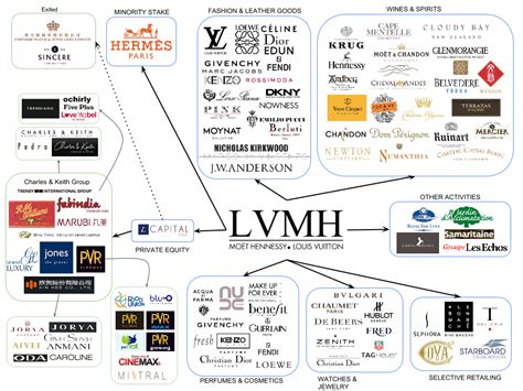 lvmh moet hennessy louis vuitton annual report 2020|Louis Vuitton moet Hennessy brands.